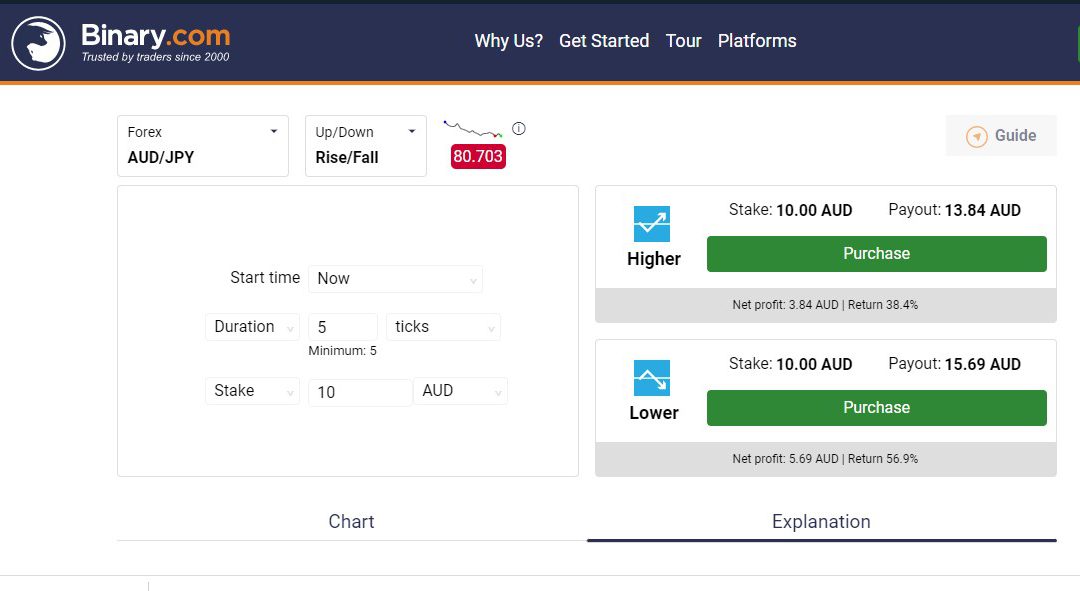 Binary Com Review